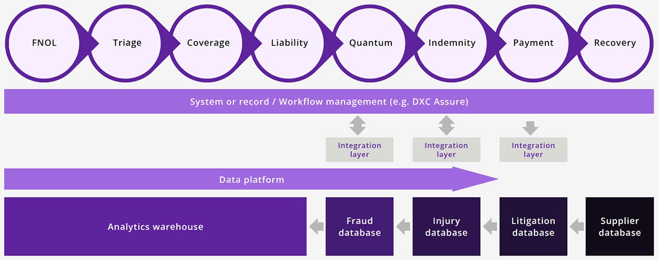 The insurance claims ecosystem graph