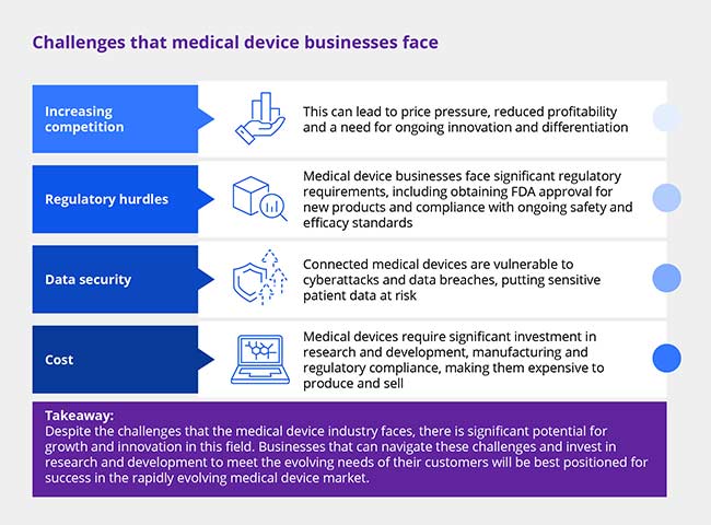 Challenges that medical device manufacturers face | Fintego