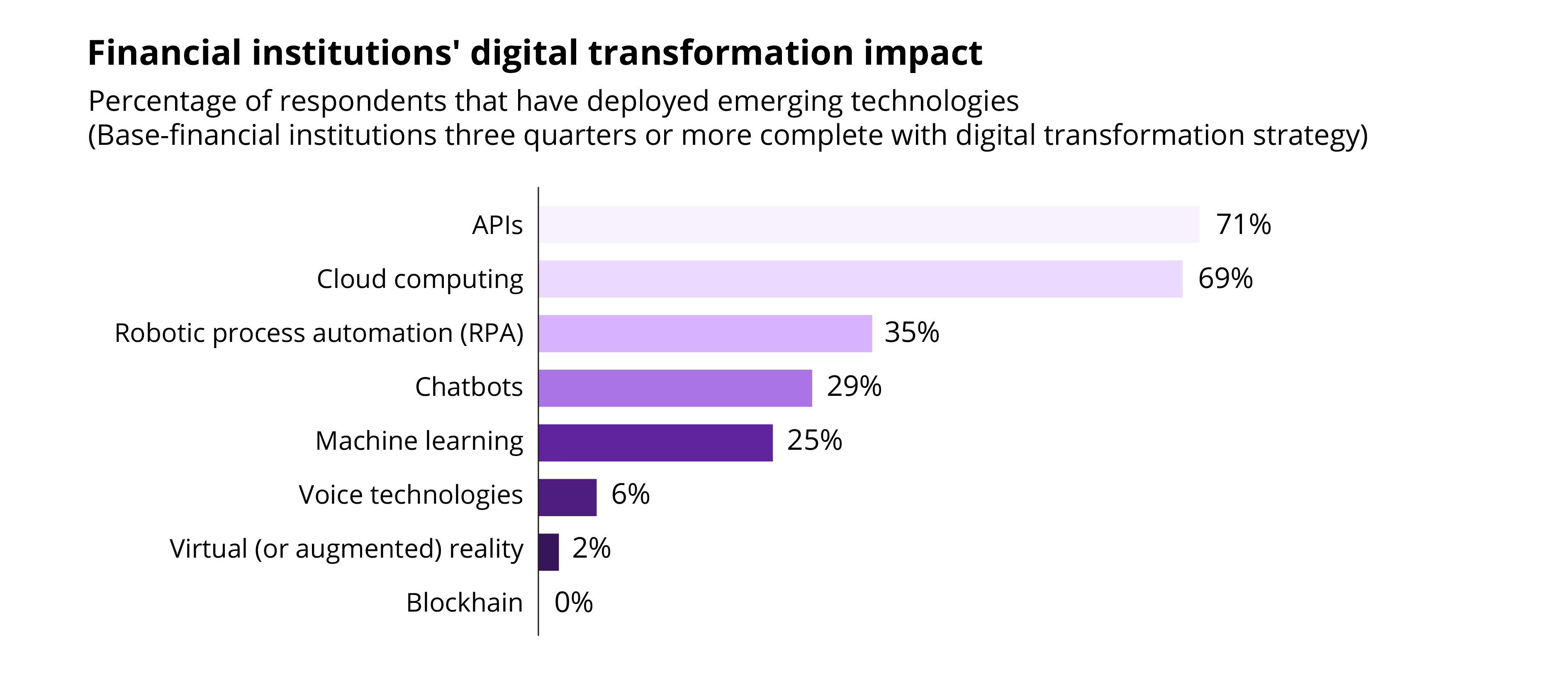 ISO 20022 implementation roadmap from fintego