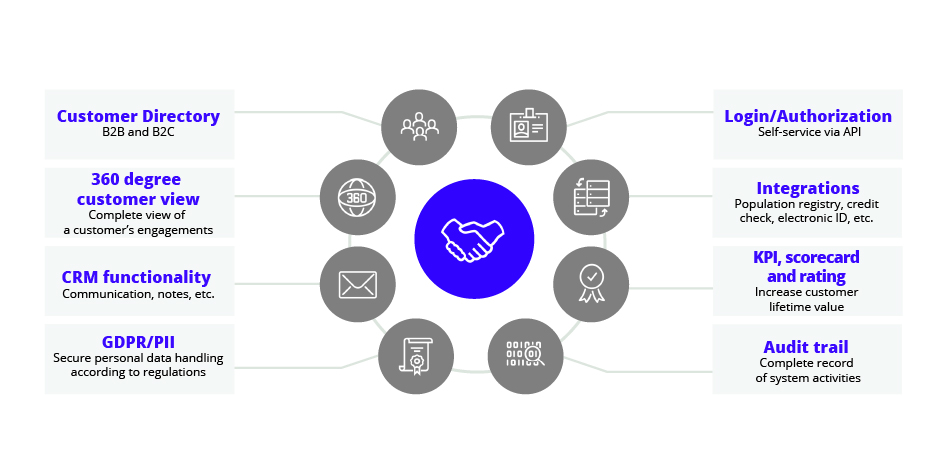 Chart shows the eight facets of Boomerang’s solution in detail