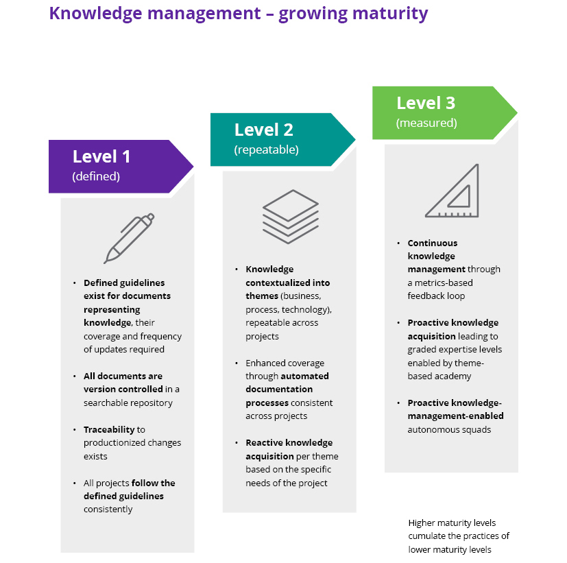 Knowledge management graph
