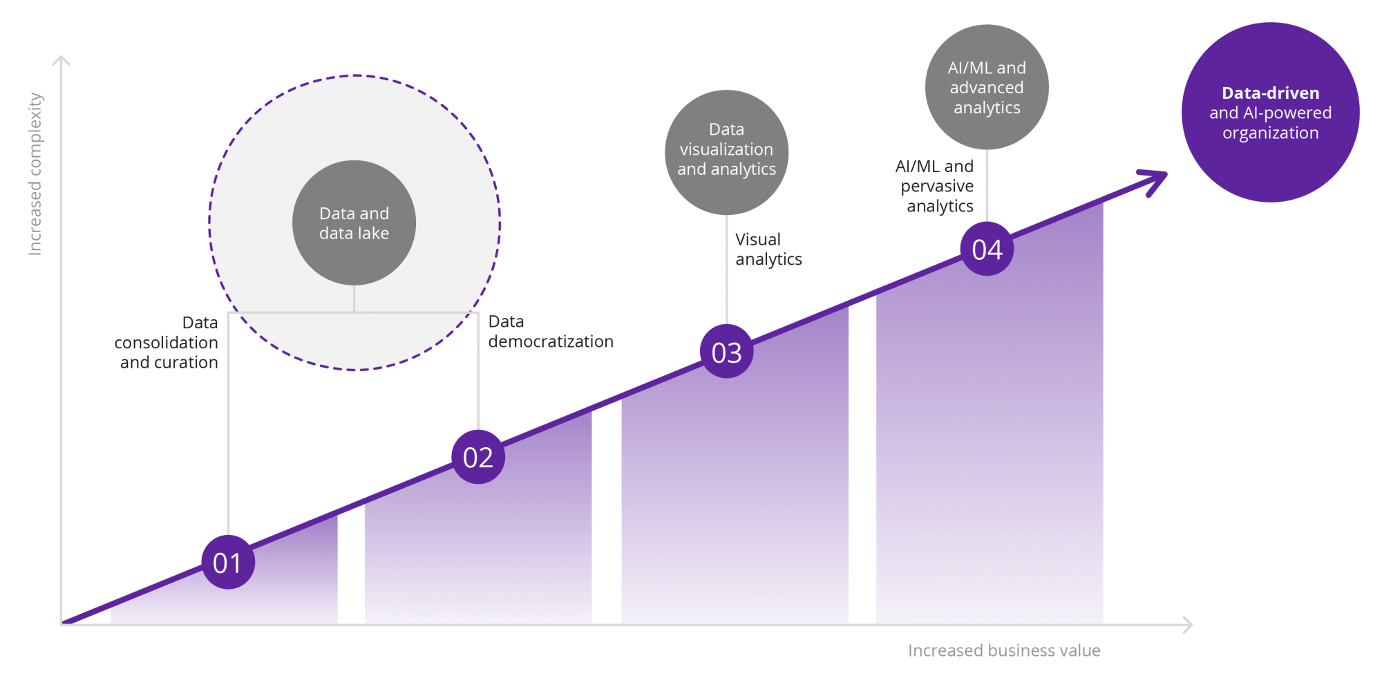 Product innovation is the single most urgent bank priority in 2023