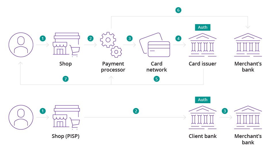 Simplifying payments graph