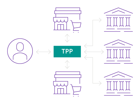 Third-party providers (TPP) graph