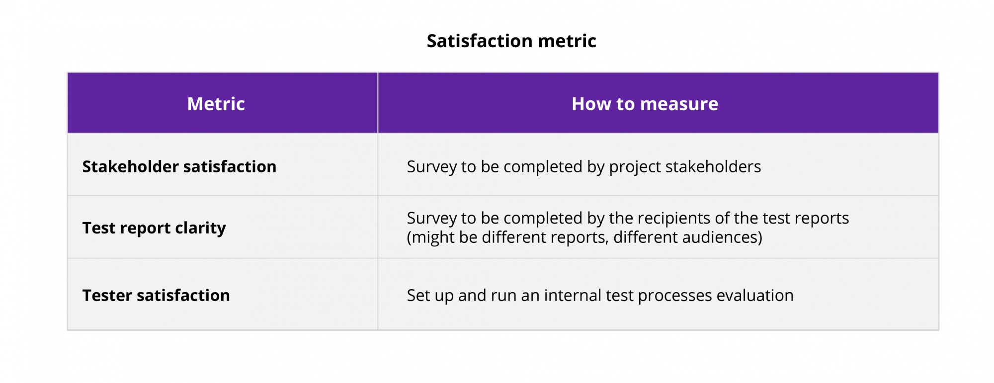 Testing objectives, mission and success metrics - satisfaction metric | DXC Fintego Insights