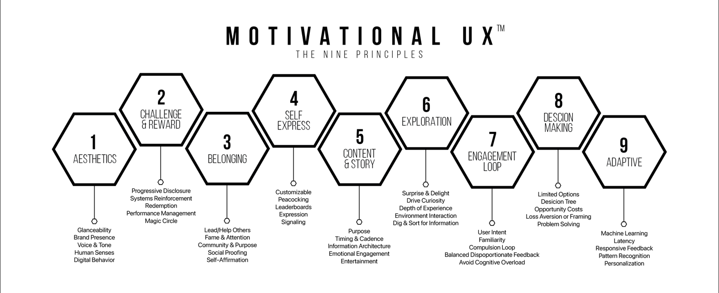 Motivational UX™ the nice principles
