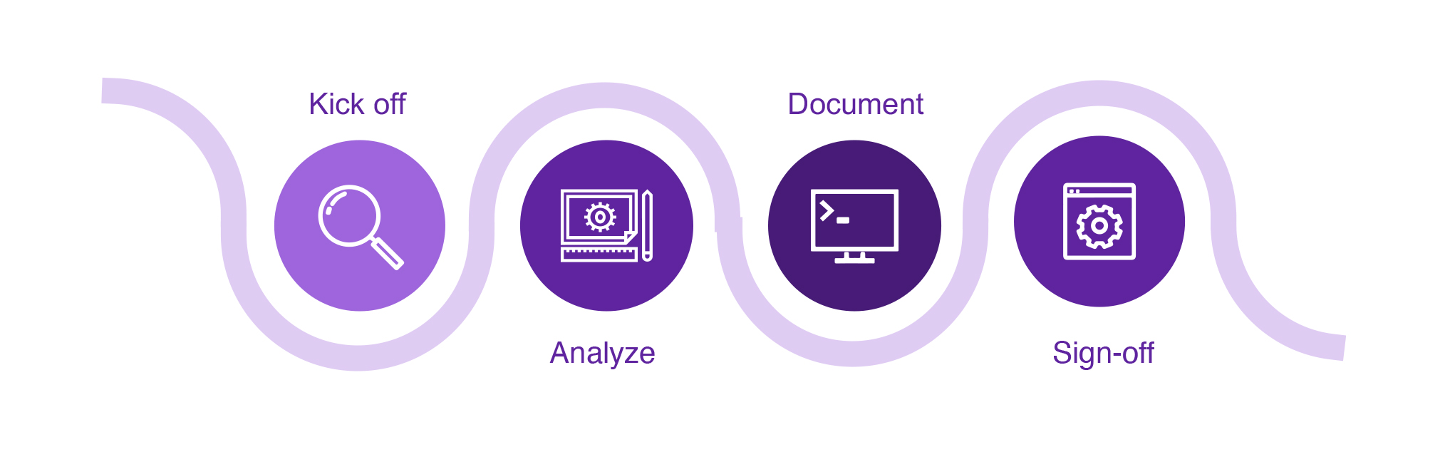 fintego approach graph