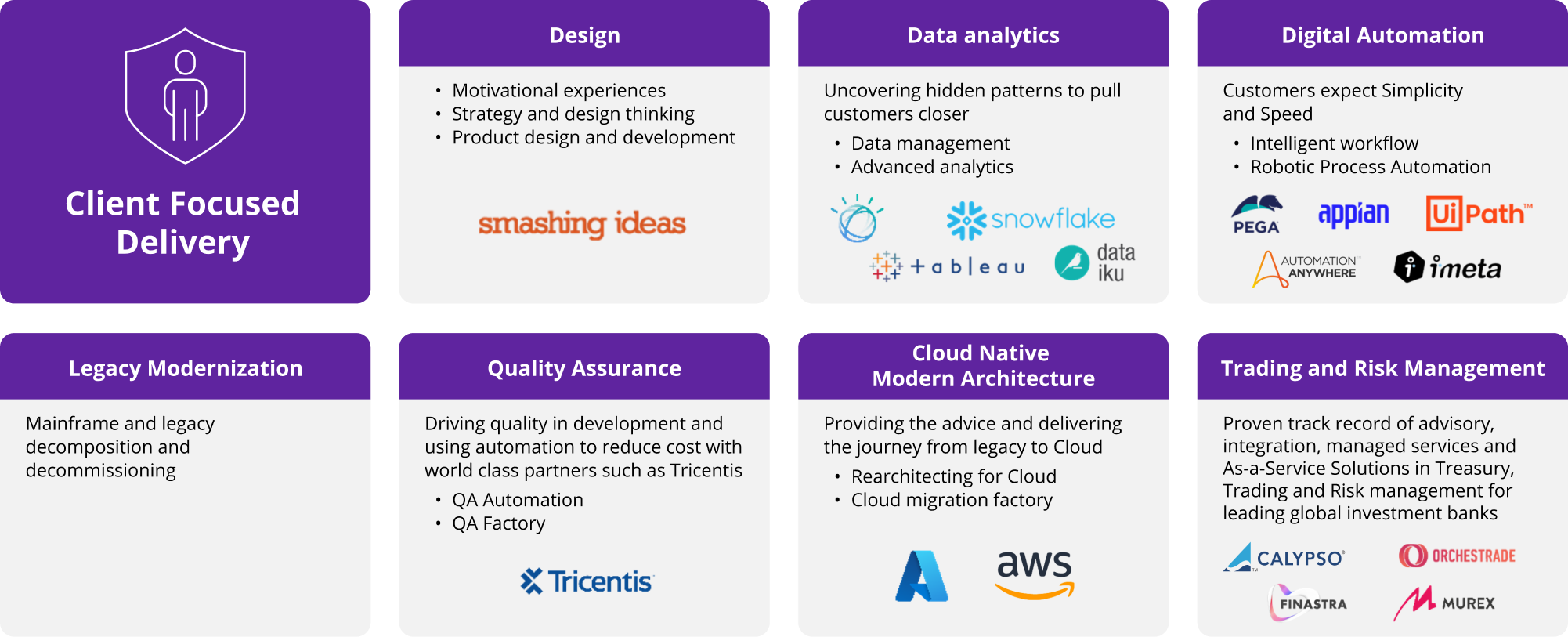 fintego services and trading and risk management capabilities